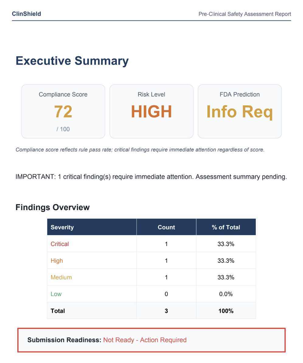 ClinShield Pre-Clinical Safety Assessment Report