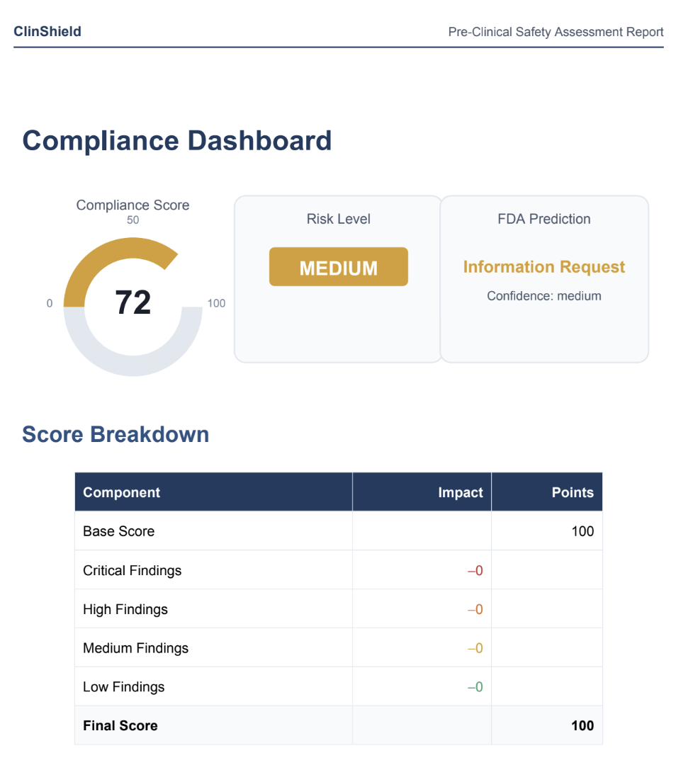 ClinShield Report Page 2