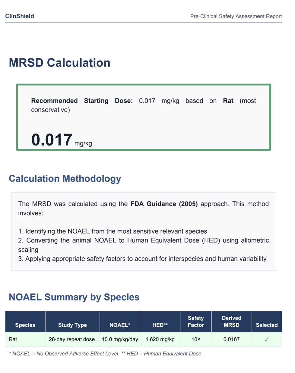 ClinShield Report Page 3