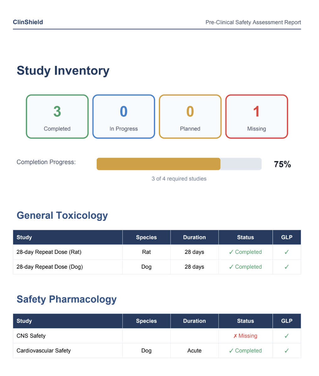 ClinShield Report Page 4